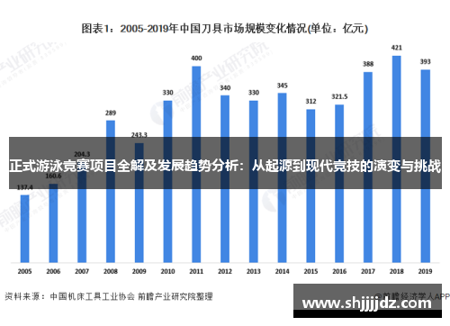 正式游泳竞赛项目全解及发展趋势分析：从起源到现代竞技的演变与挑战